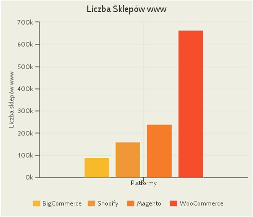 oprogramowanie sklepów internetowych 
